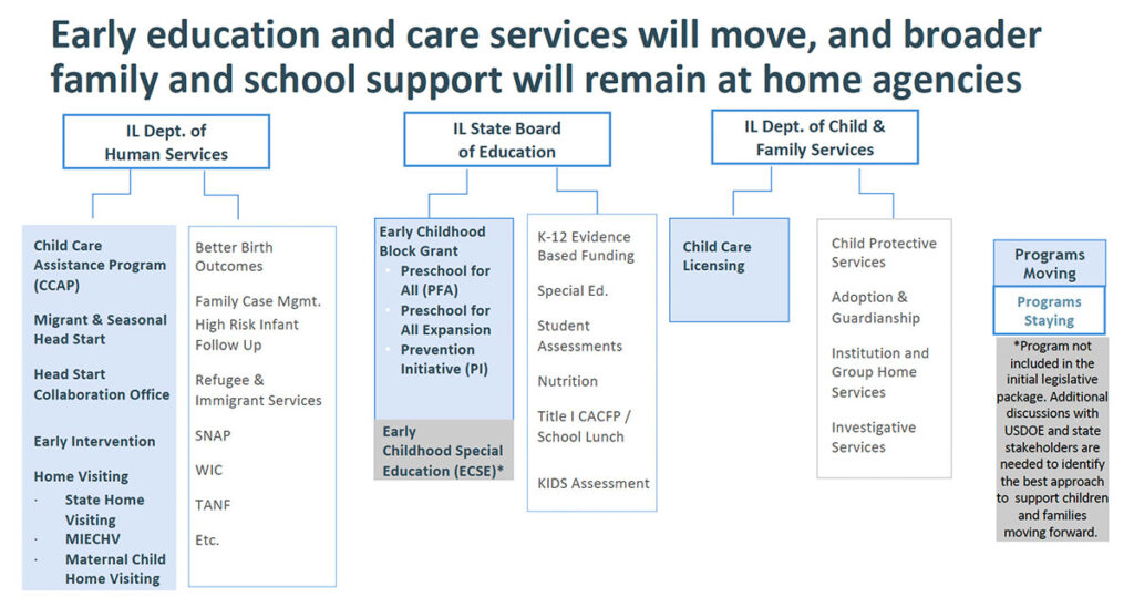 paasss rls proposed transition